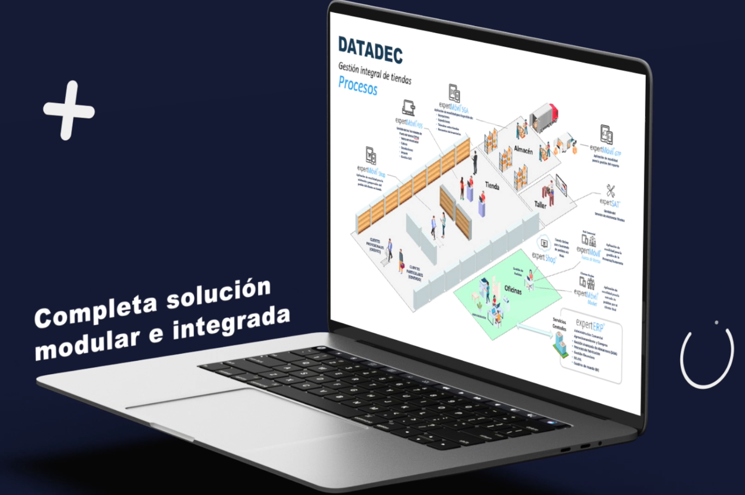 Software de distribución de Datadec para cadena de tiendas
