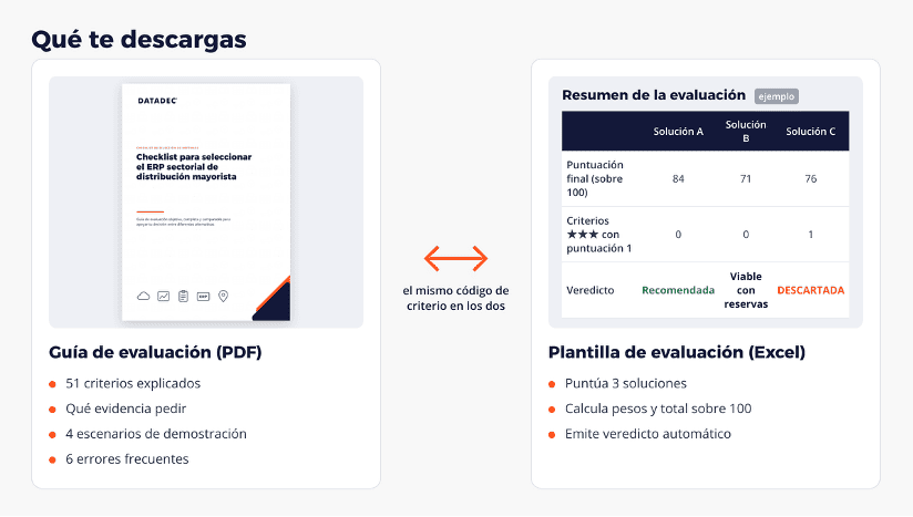 el_checklist_que_incluye