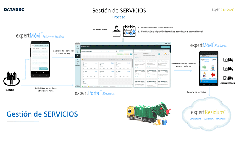 esquema exprt residuos